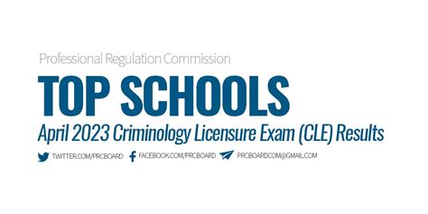 PERFORMANCE OF SCHOOLS: April 2023 CLE .